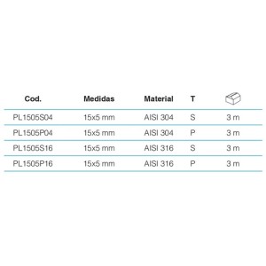 Stainless Steel Plates