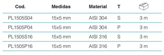 Stainless Steel Plates