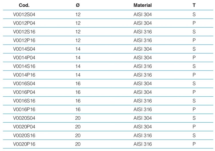 Stainless Steel Midrails