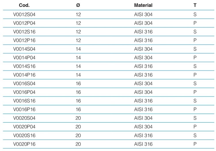 Stainless Steel Midrails